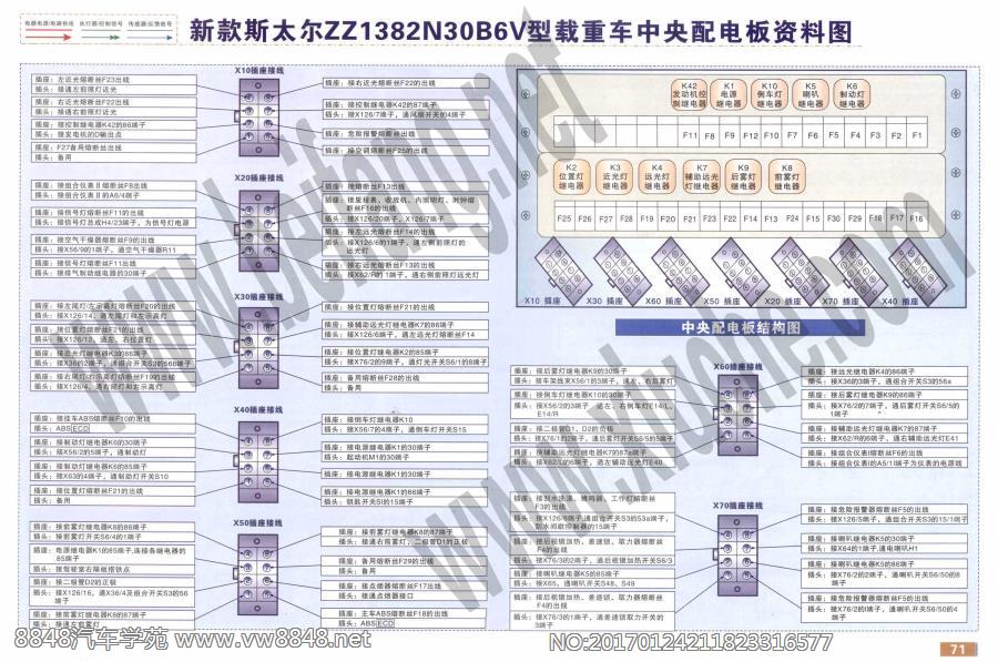 新款斯太尔ZZ1382N30B6V型载重车中央配电板资料图